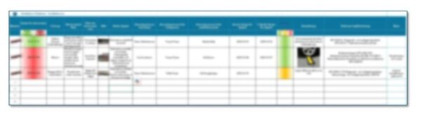 Observationsregister – Excelmall för systematisk registrering och uppföljning av avvikelser och förbättringsförslag