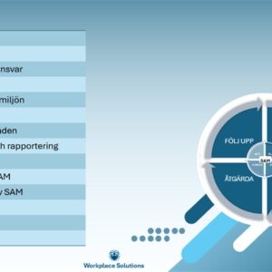 Systematiskt arbetsmiljöarbete (SAM) – komplett utbildningsmaterial